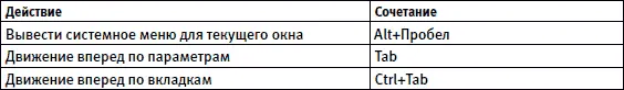Таблица 43Сочетания клавиш используемые при работе с Проводником - фото 66