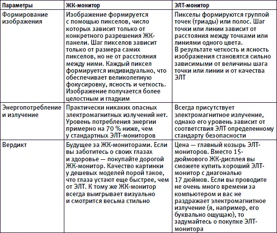 Можно ли смотреть телепередачи на компьютере Телевизор как часть интерьера - фото 102