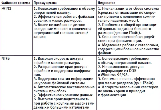 Тем у кого машина попроще NTFS можно рекомендовать если за компьютером - фото 151