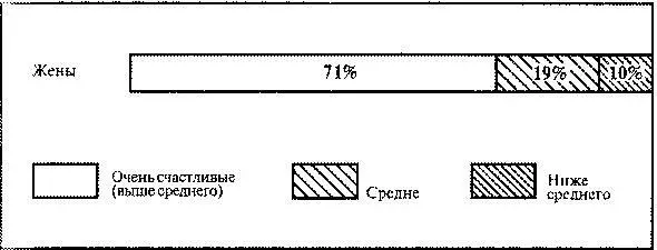 Sex in Marriage Секс в браке 1 Средний возраст опрошенных женщины - фото 11