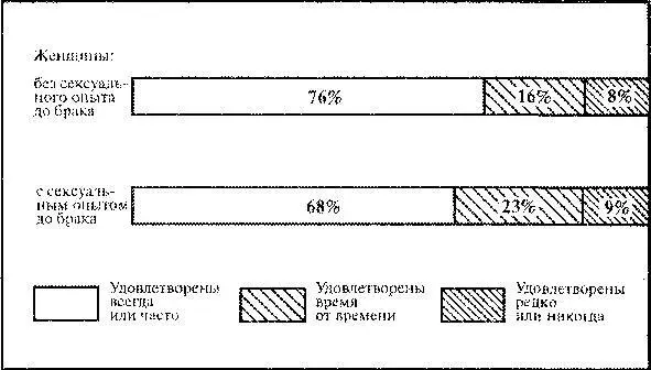 Другими словами коль скоро речь заходит о сексуальном удовлетворении в браке - фото 15