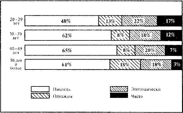 Другими словами коль скоро речь заходит о сексуальном удовлетворении в браке - фото 16