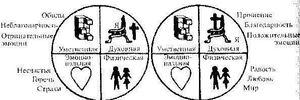 5 Поделитесь своим новоприобретенным духовным опытом с окружающими Благодаря - фото 27