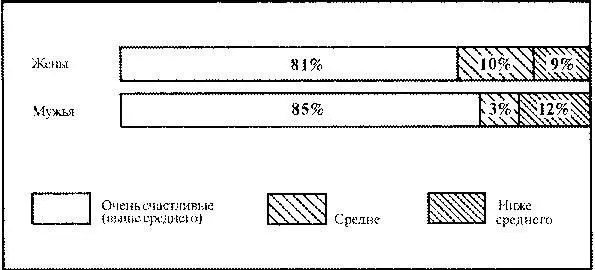 Sex in Marriage Секс в браке 1 Средний возраст опрошенных женщины - фото 10
