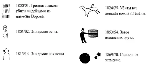 Рис 11 Отдельные изображения из счета зим племени Одинокая собака - фото 12
