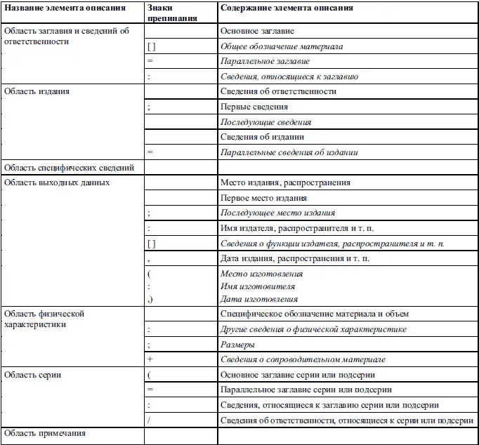 Область издания содержит информацию об изменениях и особенностях данного - фото 1