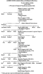 Jeanne Kalogridis - Il patto con il Vampiro