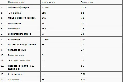 За нач РО штаба 3 гв ТА Гв подполковник Михалев РФ Ф 236 Оп 2721 - фото 2