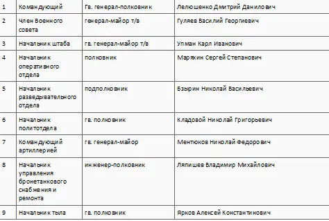 Управление 2й воздушной армии Управление 4й воздушной армии Управление - фото 46