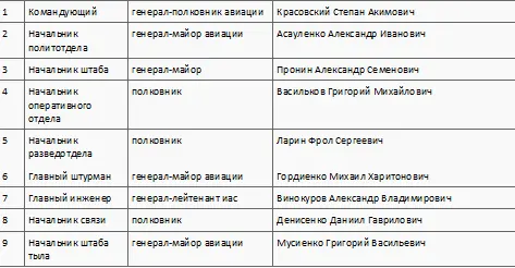 Управление 4й воздушной армии Управление 16й воздушной армии Управление - фото 47