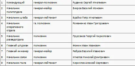 Управление 18й воздушной армии Управление Днепровской военной флотилии - фото 49