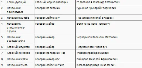 Управление Днепровской военной флотилии Командиры корпусов участвовавших в - фото 50