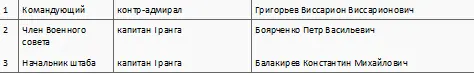 Командиры корпусов участвовавших в берлинской операции Номера и наименования - фото 51