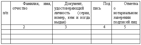 Подписи ставятся в присутствии должностного лица принимающего документы В - фото 3