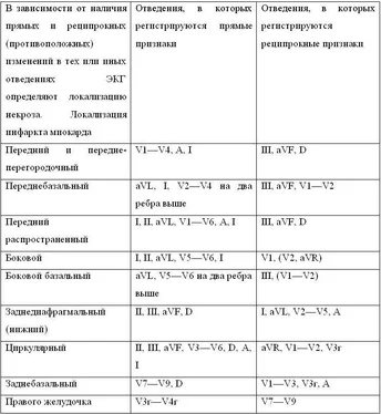 Дмитрий Атрощенков Энциклопедия клинической кардиологии обложка книги