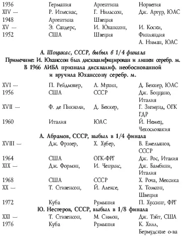 Победители и призеры чемпионатов мира - фото 32