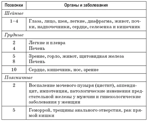 Вот почему нужно исправлять подвывихи Кроме того нужно следить за своей - фото 3