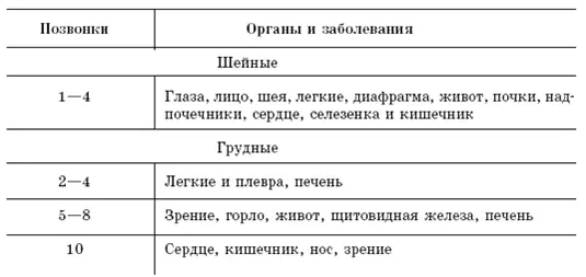 Вот почему нужно исправлять подвывихи Кроме того нужно следить за своей - фото 77