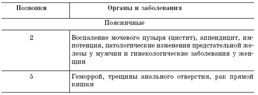 Вот почему нужно исправлять подвывихи Кроме того нужно следить за своей - фото 78