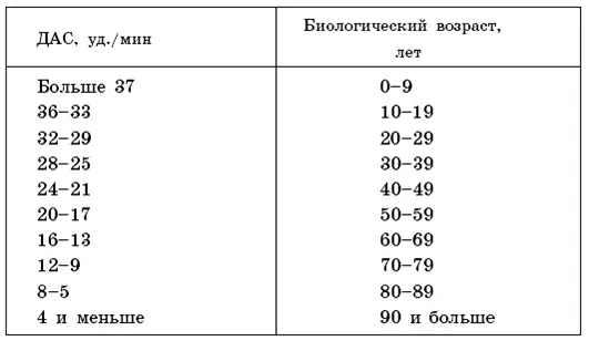 Необременительная тренировка всего от 10 до 15 сеансов каждый по 2530 мин - фото 13