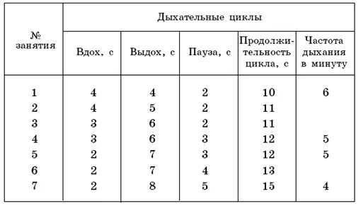 Заниматься можно несколько раз в день до приема пищи После хорошего освоения - фото 14