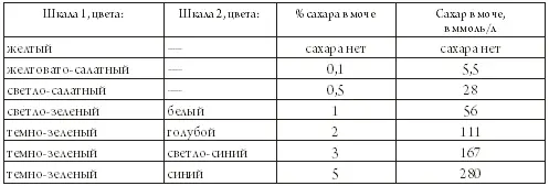 Для проведения анализа необходимо сделать следующее 1 Приготовить пробу - фото 34