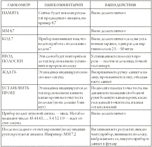 Дадим вам несколько полезных советов в части обращения с глюкометром 1 О - фото 35