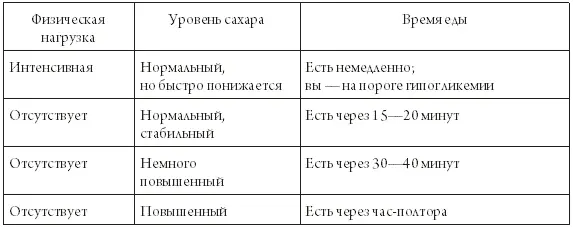 Обученный диабетик должен ориентироваться в таких вопросах или хотя бы иметь - фото 1