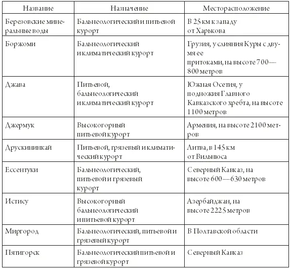 Мы с сожалением отмечаем что большинство из перечисленных выше мест сейчас - фото 6