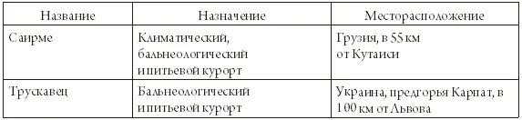 Мы с сожалением отмечаем что большинство из перечисленных выше мест сейчас - фото 7