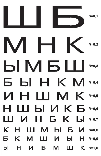 Сними очки за 10 занятий - фото 27