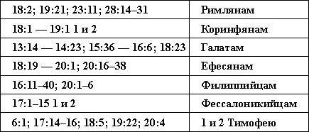 182 1921 2311 281431 Римлянам 181 191 1 и 2 Коринфянам 1314 - фото 2