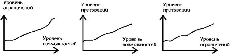 Соответствующий тип личности можно описать в таких выражениях Чем больше я - фото 9
