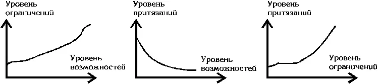 Это человек с ограниченными притязаниями Такого рода человек строит какието - фото 10