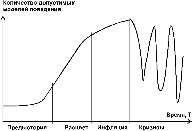 Очевидно что западное общество является историческим Более того история - фото 5
