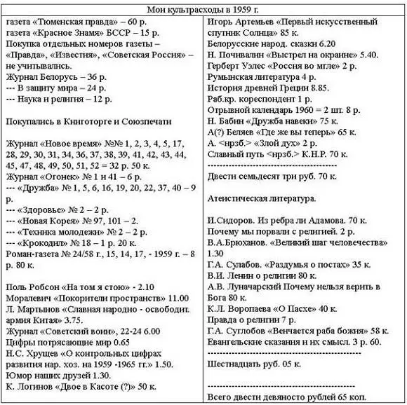 Из манускрипта В В Щастного Воспоминания из газет 19171918 гг и прочие - фото 3