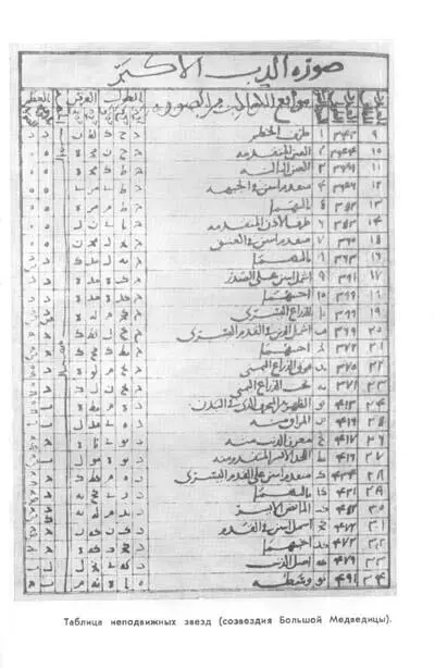 Часть вторая НЕБО И ЗЕМЛЯ Глава I - фото 13