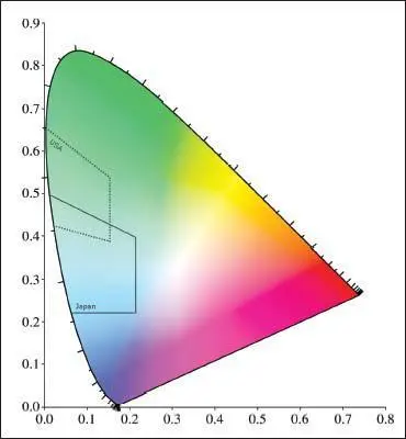 7 Official specifications for the approved hues of green traffic lights in - фото 102