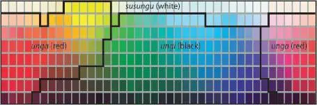 5a The Bellonese threecolor system 5b 5b The Ziftish threecolor system - фото 98