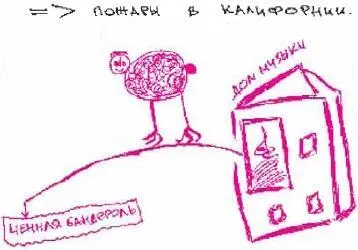 27 апреля вам снится что вы снитесь человеку который знает что вам тоже - фото 120