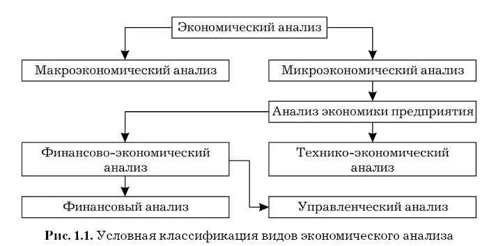Техникоэкономический анализпроводится для оценки влияния техники технологии и - фото 1