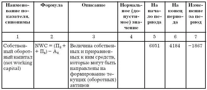 Приложение 4 Схема анализа отчетности в программе ИНЭКАНАЛИТИК - фото 169