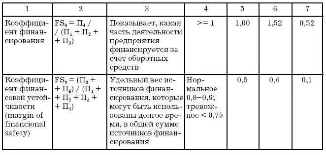 Приложение 4 Схема анализа отчетности в программе ИНЭКАНАЛИТИК Приложение - фото 171
