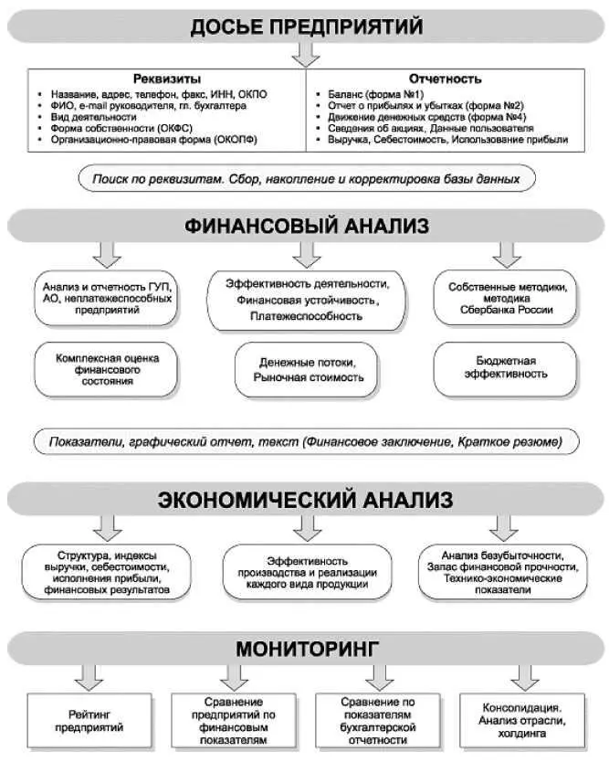 Приложение 5 Программа AUDIT EXPERT в работе Приложение 6 Программа ONV - фото 172