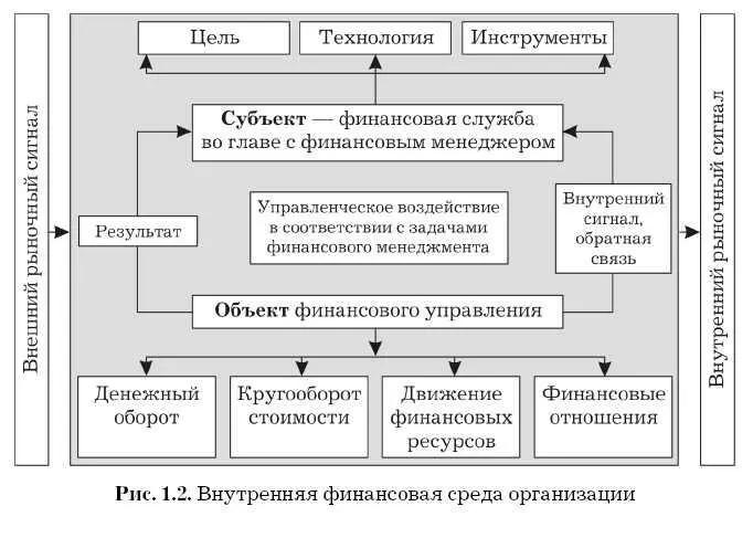 Управлять значит принимать решения Принять решение значит сформулировать - фото 2