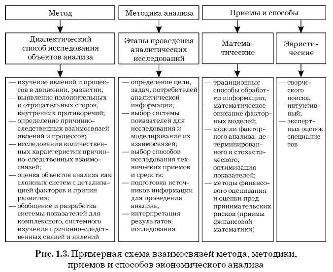 Таким образом метод финансовоэкономического анализа это диалектический - фото 3