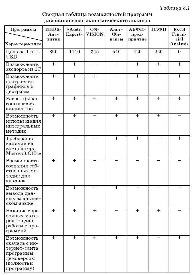 На основе приведенных выше данных можно сделать вывод о том что наиболее - фото 138