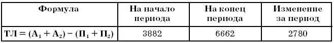 Перспективная ликвидность Относительные показатели платежеспособности и - фото 142