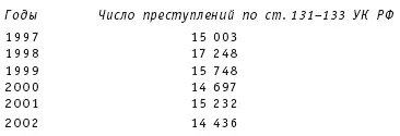 Как мы видим число названных преступлений колеблется в разные годы но в целом - фото 16