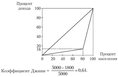 Лекция 21 Задача 1 Сальдо 381 350 731 42 Задача 2 Так как - фото 108
